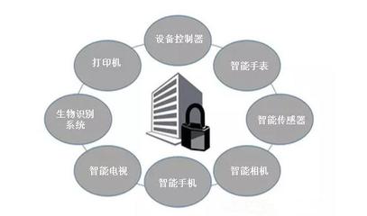 基本問題不忽視 應(yīng)用物聯(lián)網(wǎng)五大安全對(duì)策強(qiáng)化數(shù)據(jù)處理與存儲(chǔ)服務(wù)