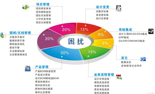 PLM系統(tǒng)哪一家好？推薦優(yōu)質(zhì)PLM軟件及數(shù)據(jù)處理與存儲(chǔ)服務(wù)