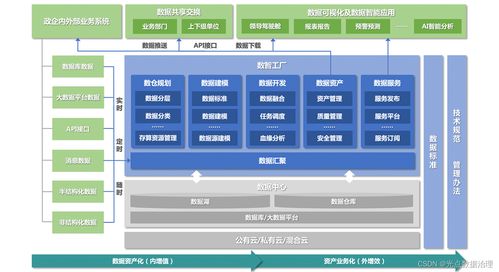 數(shù)字化校園 核心內(nèi)容與實(shí)施策略