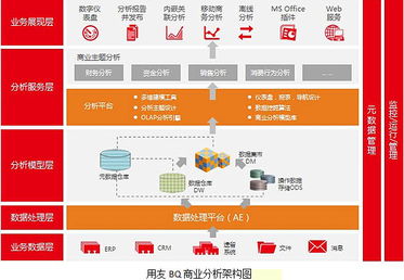 用友軟件集團數(shù)據(jù)處理與存儲服務 賦能企業(yè)數(shù)字化轉(zhuǎn)型的堅實技術底座