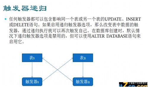 數(shù)據(jù)庫存儲過程 高效數(shù)據(jù)處理與存儲服務