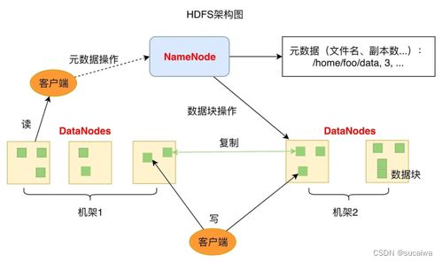從0開始學大數(shù)據(jù)06 新技術層出不窮，HDFS依然是存儲的王者