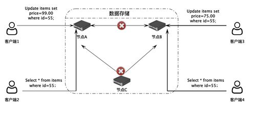 數(shù)據(jù)存儲架構(gòu)的優(yōu)化 提升系統(tǒng)數(shù)據(jù)存儲與處理能力的關(guān)鍵策略